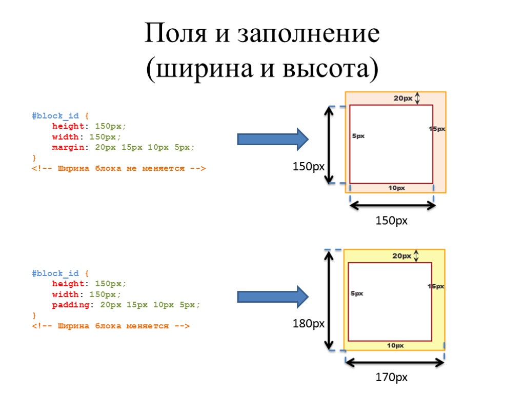 Поля и заполнение (ширина и высота) #block_id { height: 150px; width: 150px; margin: 20px